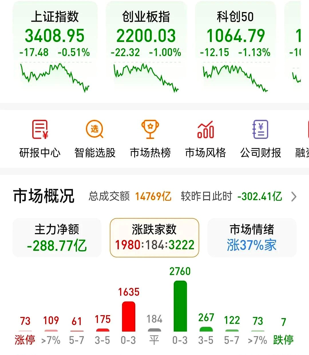 关于XRP遭遇大幅下滑超2.42%，投资者恐慌性抛售的信息